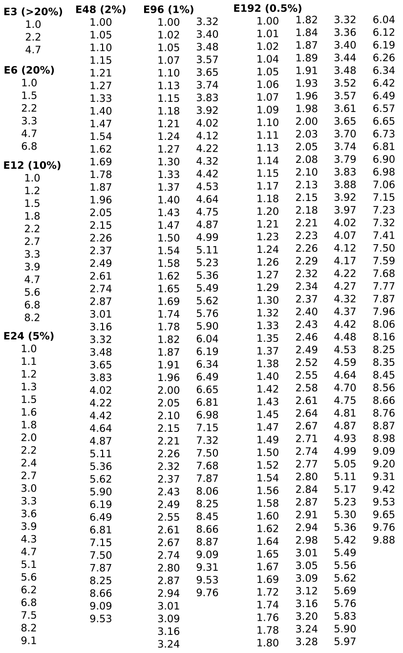  Standard Resistor Values Electronics BasicTables